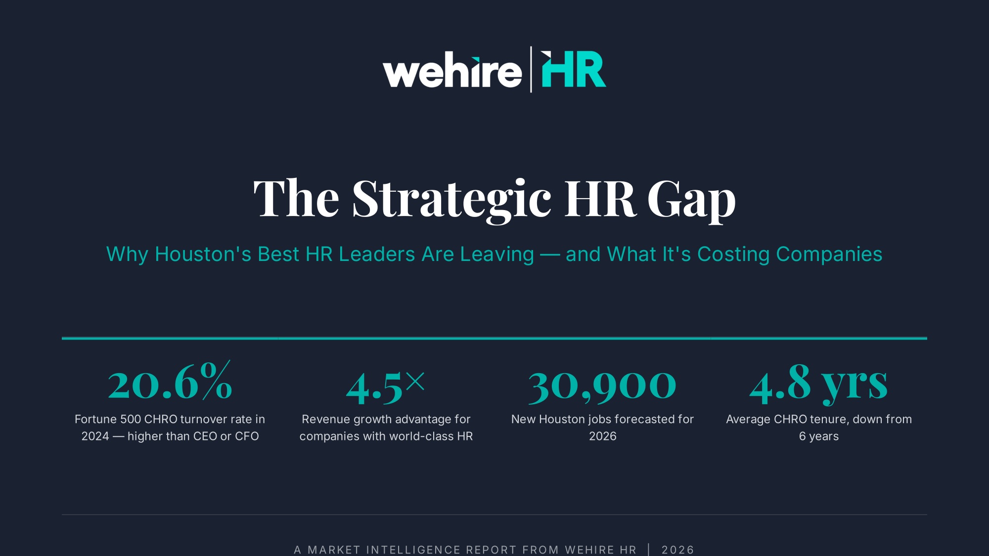 The Strategic HR Gap — a market intelligence report from WeHire HR
